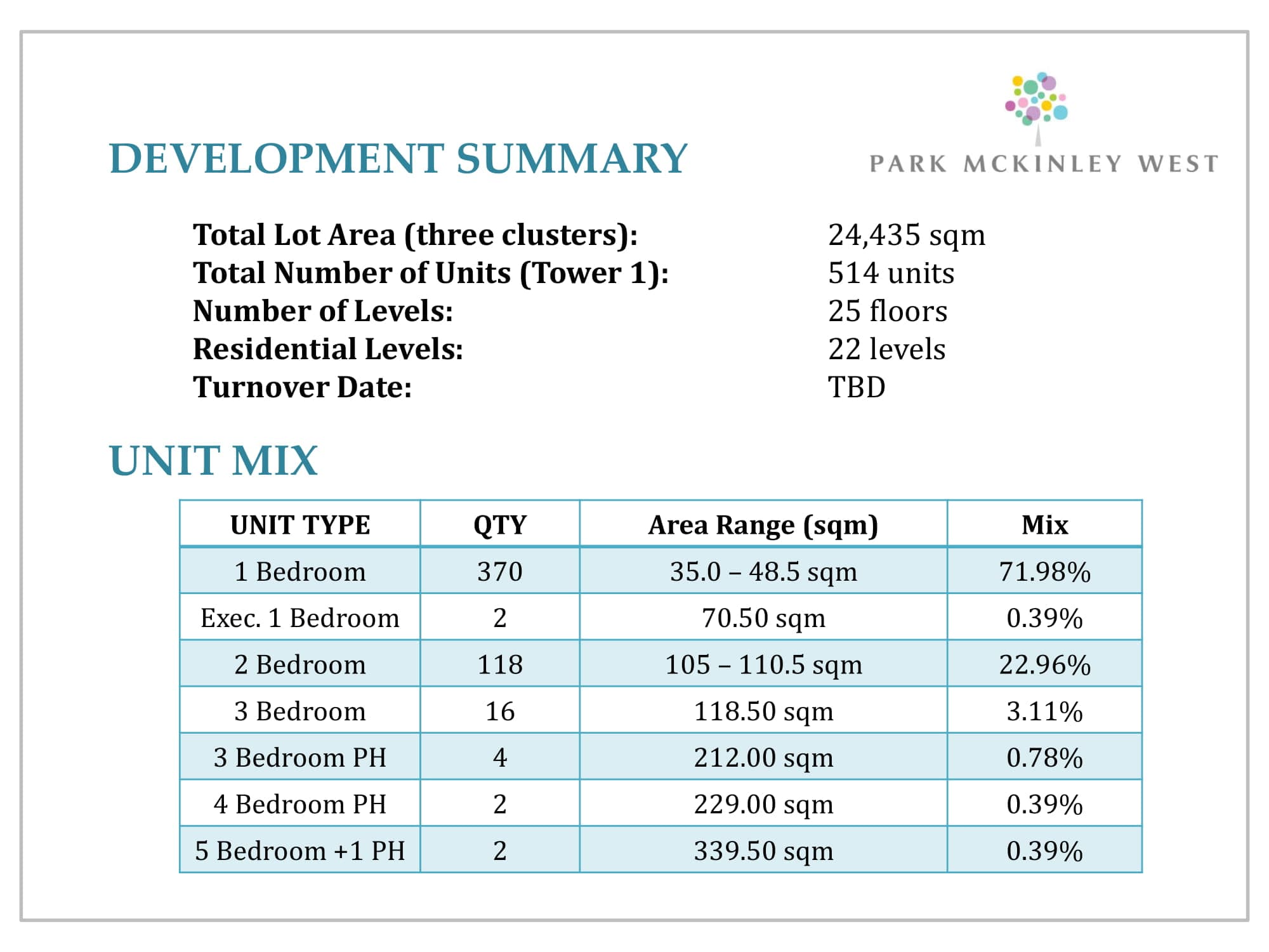 Overview - Park McKinley West by MEGAWORLD
